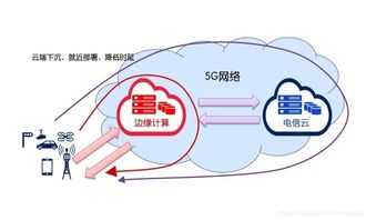 5G通信技術(shù)深度解析與常見問題解答——CSDN技術(shù)社區(qū)視角