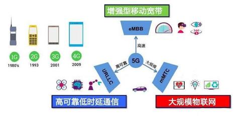 5G標準的制定國，離我們還有多久？——深度解析5G通信技術服務的現狀與未來
