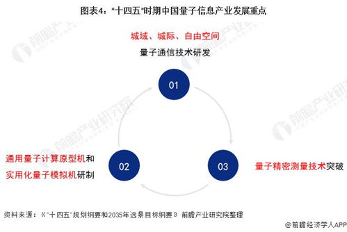 量子計(jì)算提速布局，通信咨詢服務(wù)迎全新方向